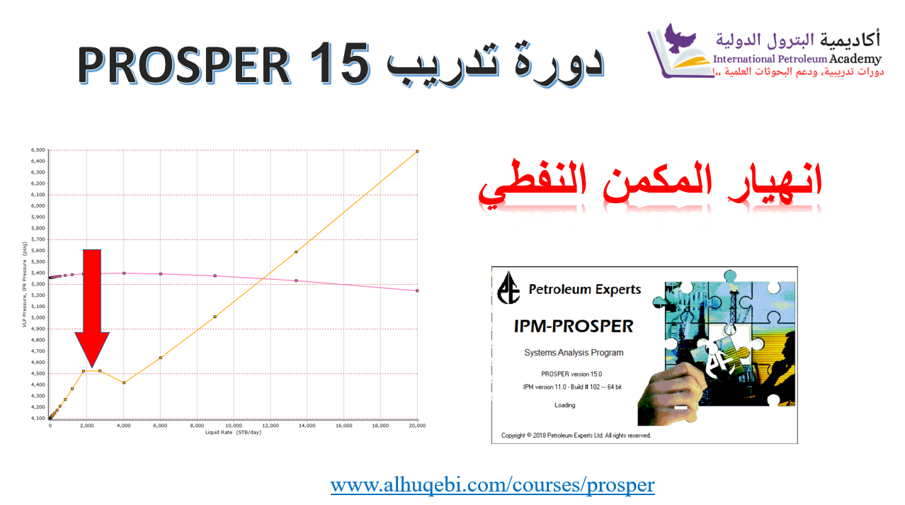 أكاديمية البترول الدولية - تصميم وتحليل أنظمة انتاج النفط