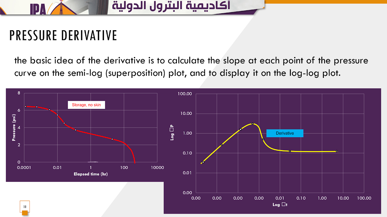 أكاديمية البترول الدولية -  تفسير فحوصات الآبار المتقدمة