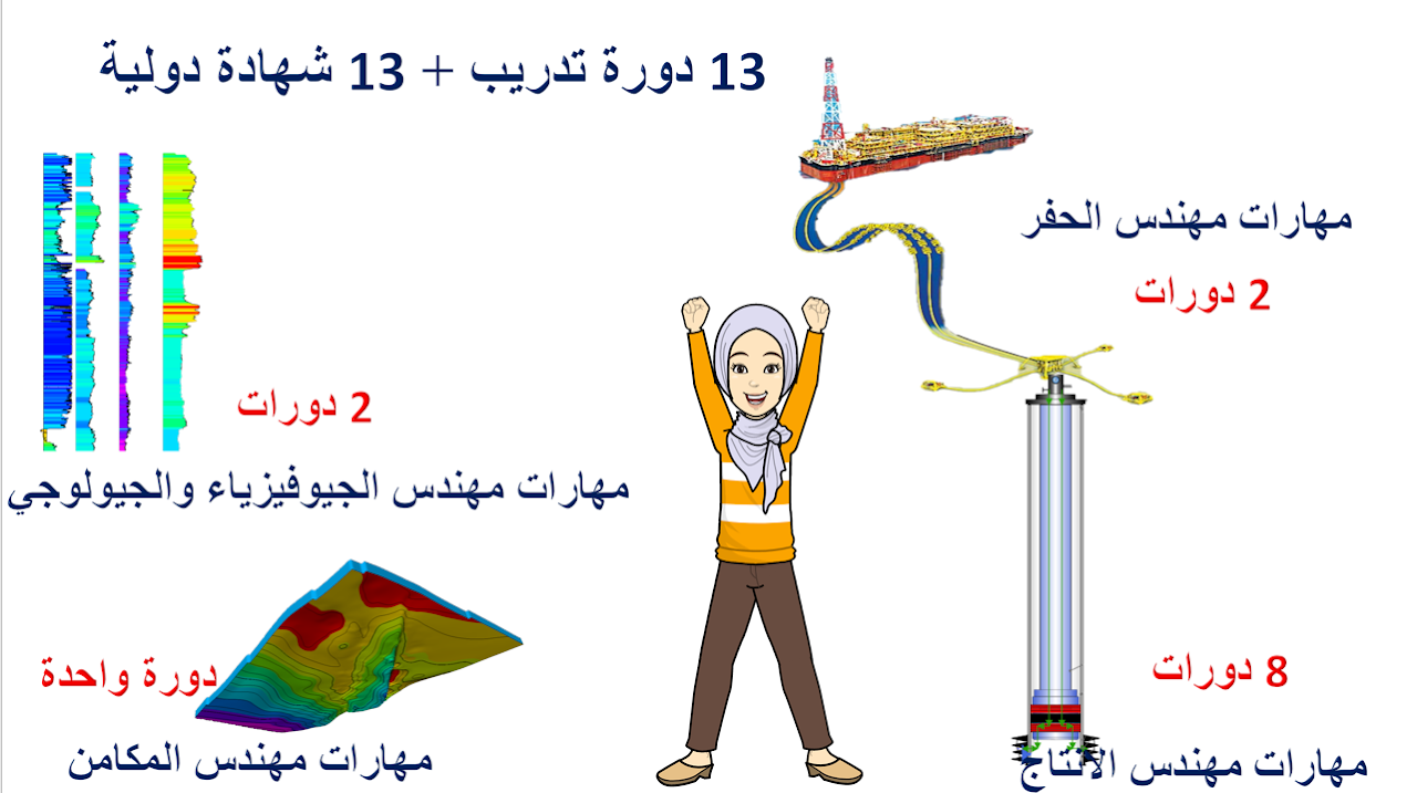 أكاديمية البترول الدولية - عرض الـ 30 دولار