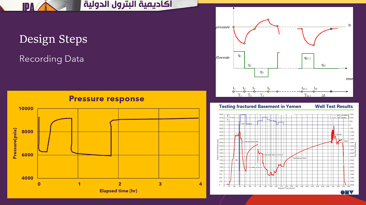 أكاديمية البترول الدولية -  تفسير فحوصات الآبار المتقدمة