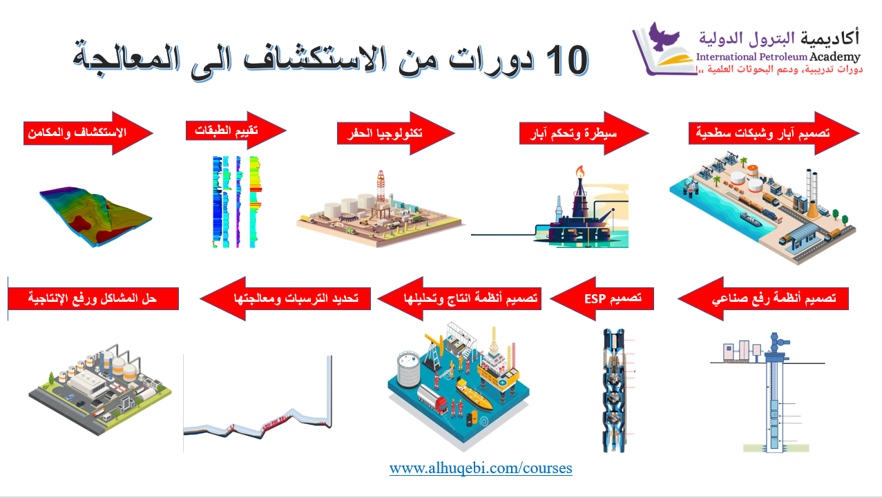 أكاديمية البترول الدولية - دورات تدريبية احترافية