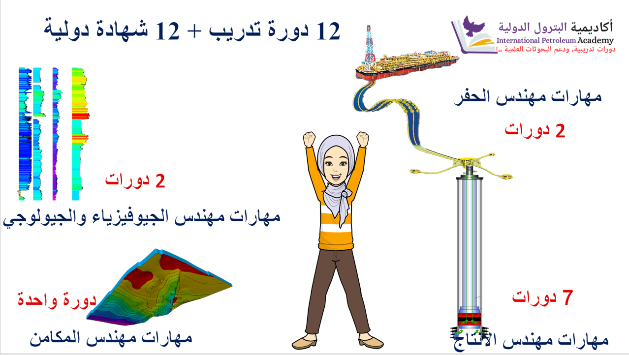 أكاديمية البترول الدولية