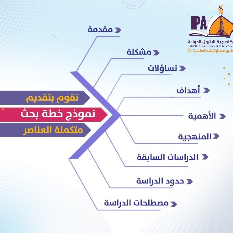 أكاديمية البترول الدولية - خدمة دعم البحوث العلمية
