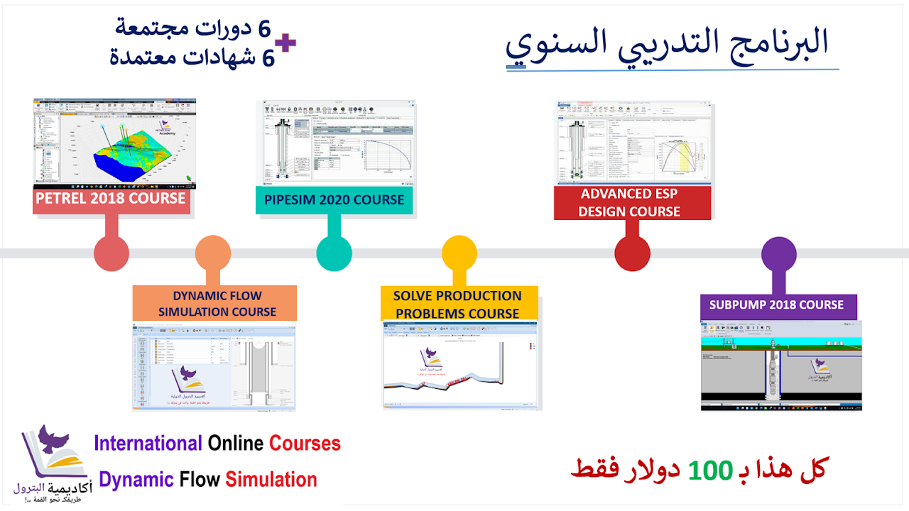 أكاديمية البترول الدولية - دورات تدريبية احترافية
